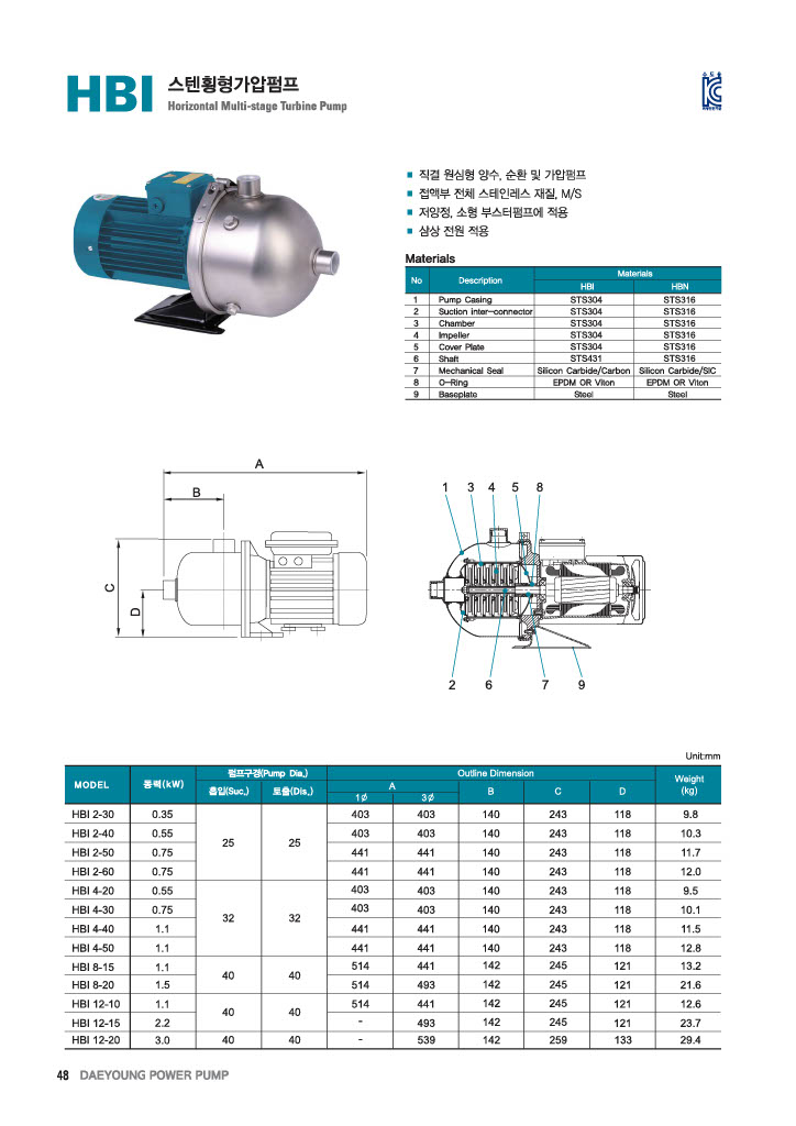 HBI - 2