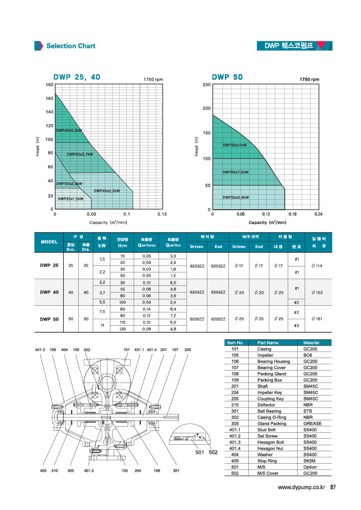 DWP - 3