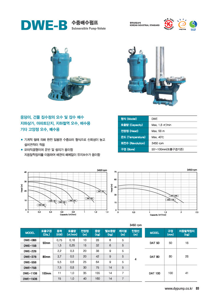 DWE - 2