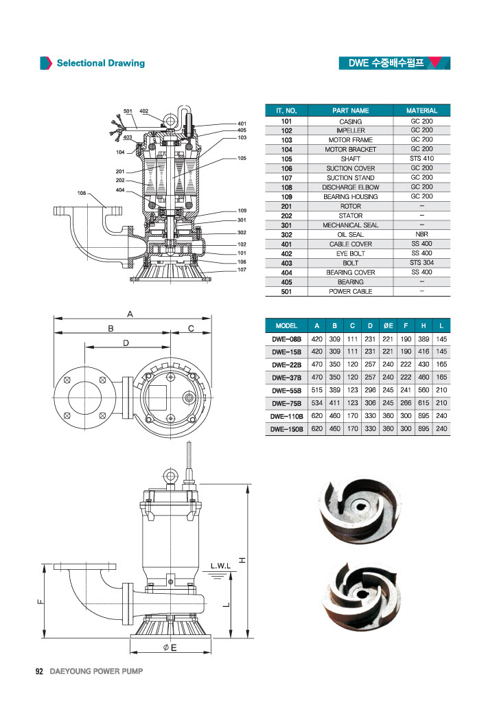 DWE - 5