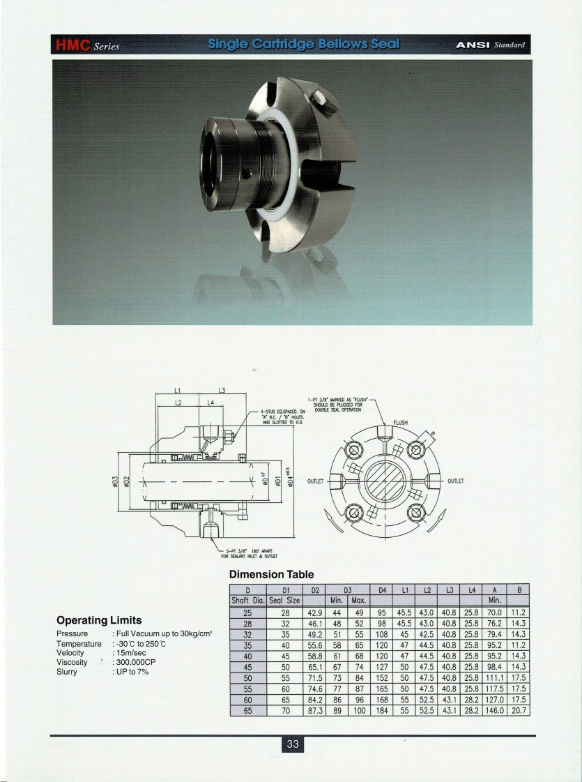 HMC - 2